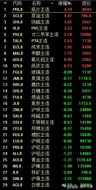 三房巷连收5个涨停板