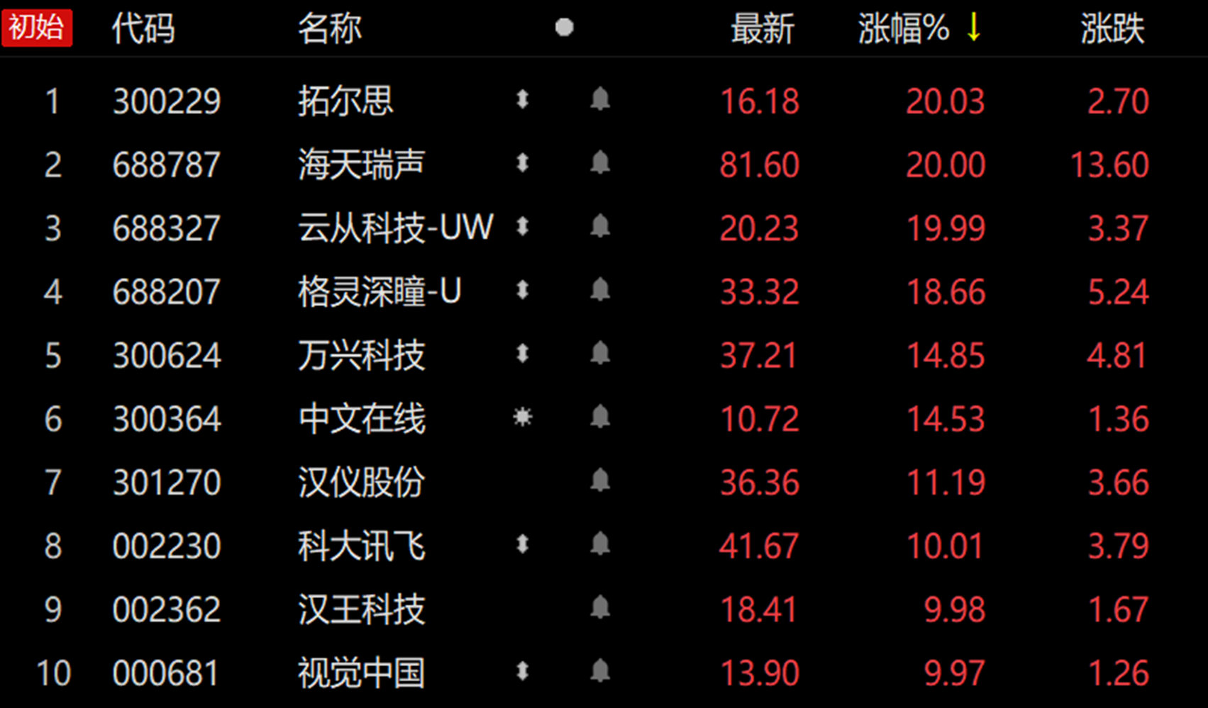 【财闻联播】百度智能云，涨价！科大讯飞裁员30%？警方通报