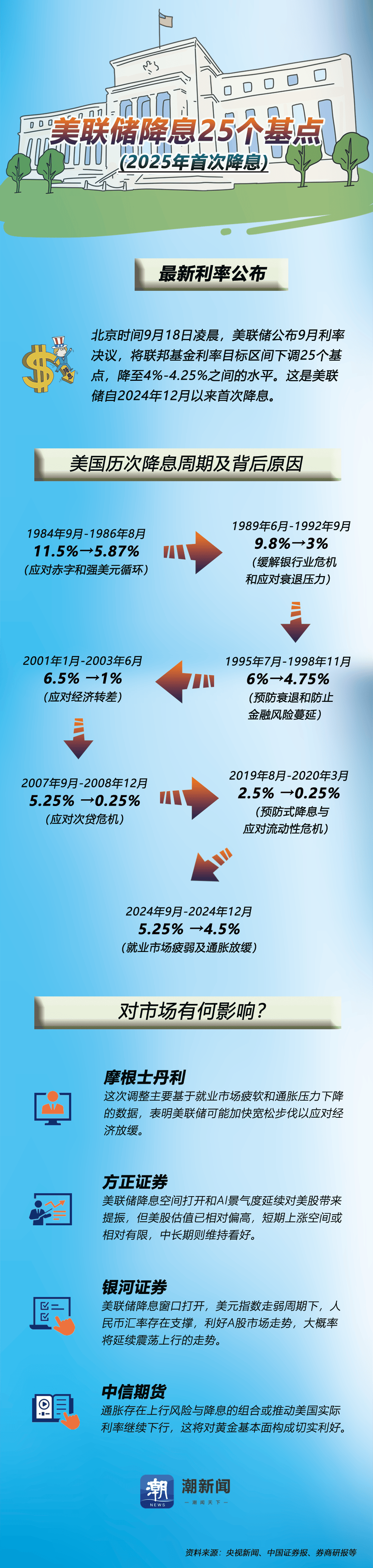 美国两年期国债收益率上升6个基点至3.803%