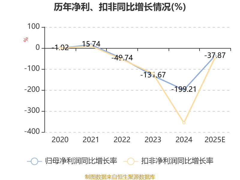 平治信息成交额创2025年2月24日以来新高