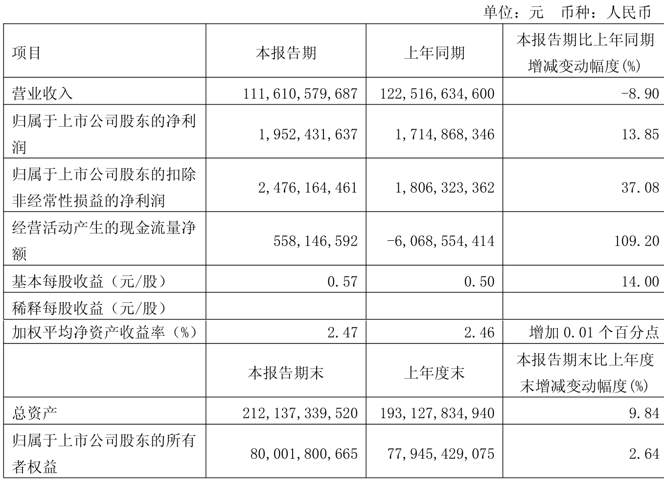 新泉股份：2025年净利润同比下降16.54% 拟每10股派3元并转增4股