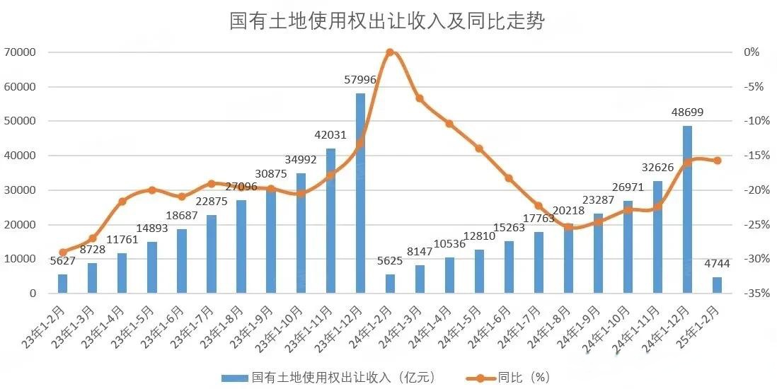 沙特财政部公布2025年实际预算数据