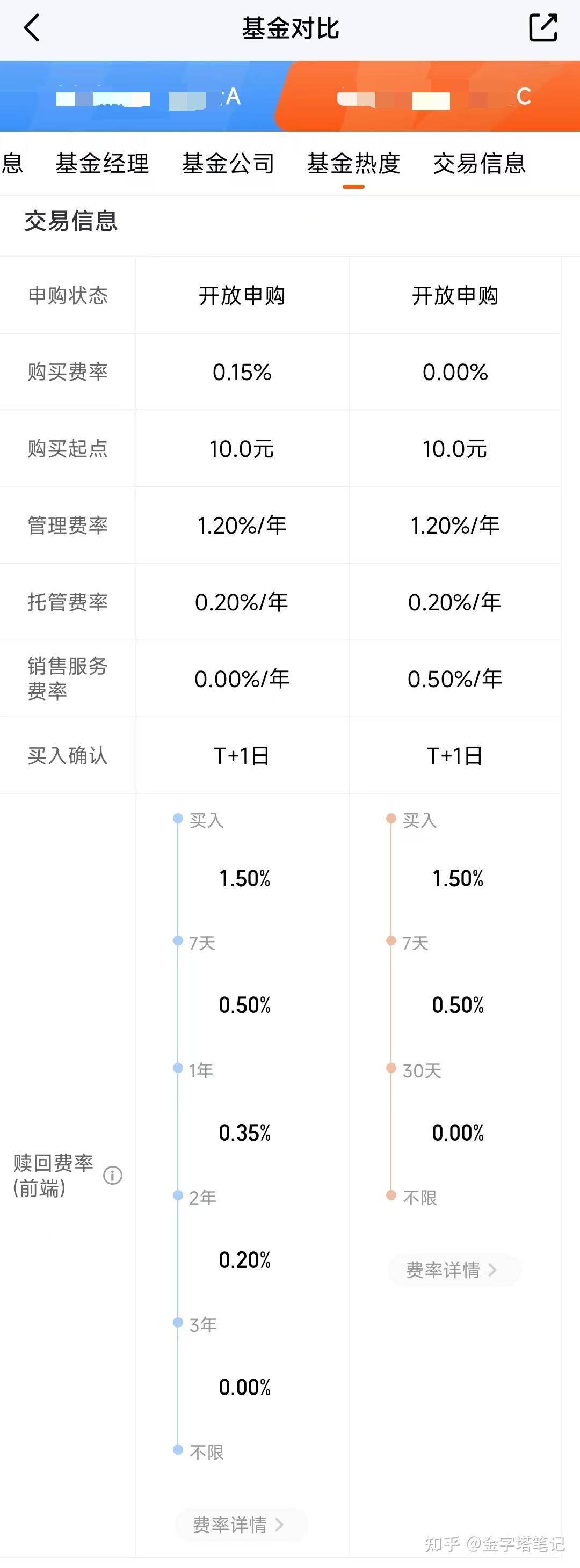 浮动费率基金又来了!已经成立的第一批怎么样了?哪些宝藏基金经理值得关注?