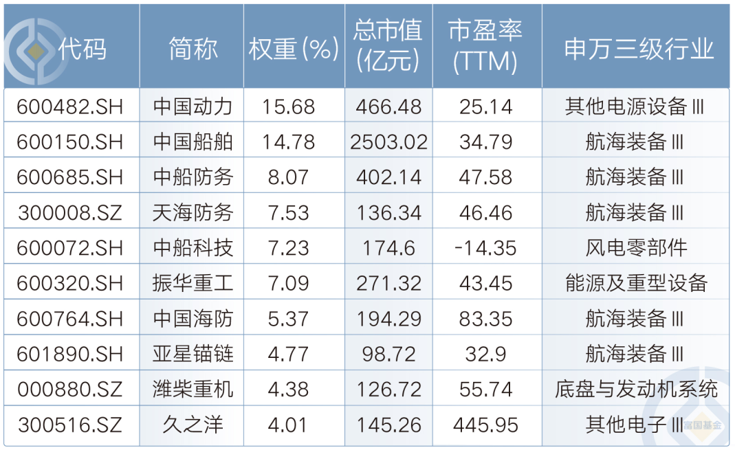 多只ETF产品陆续获批 上交所持续丰富新质生产力投资工具