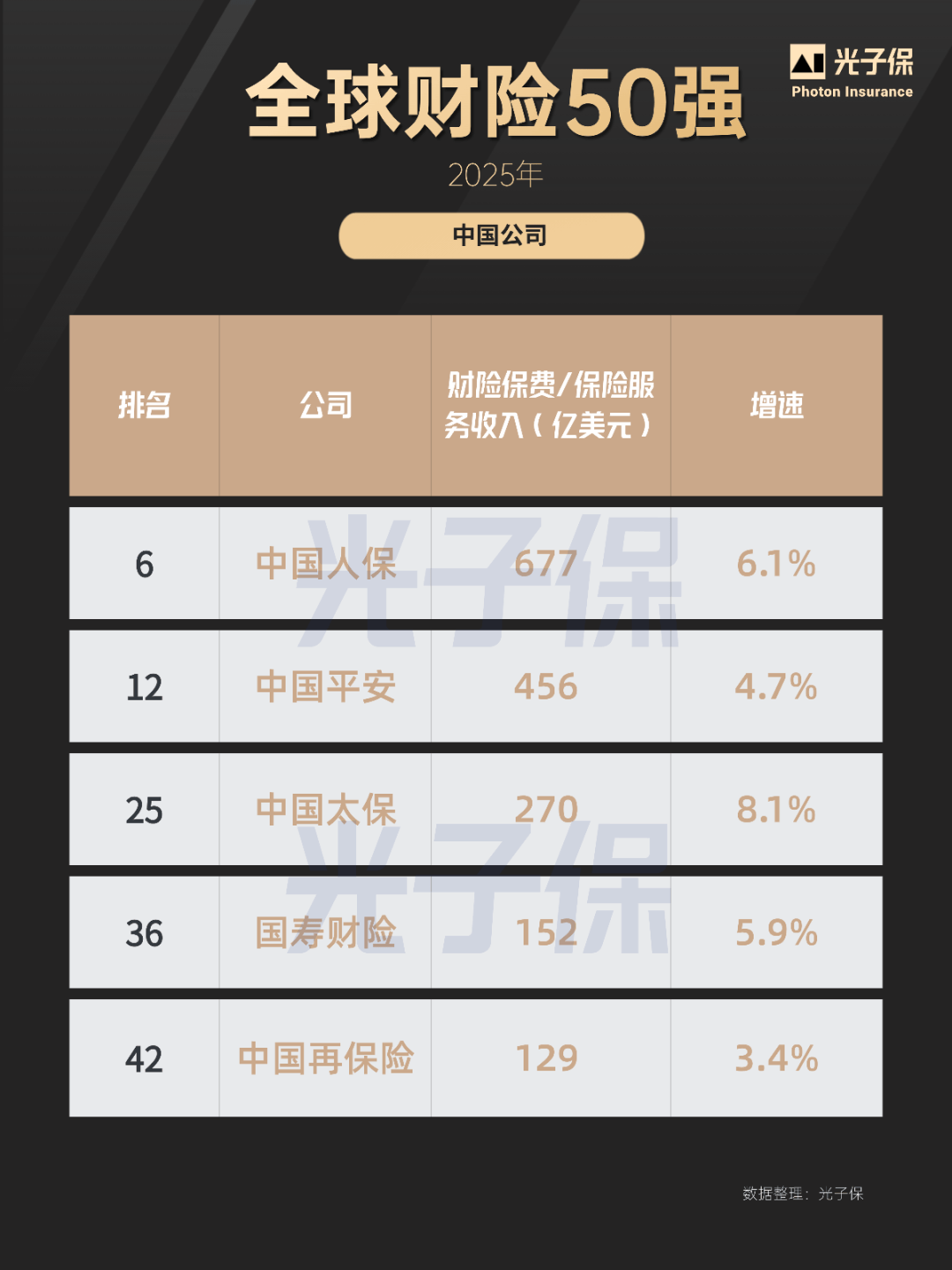 众安在线:2025年经调整归母净利润18亿元,承保利润同比增42.5%