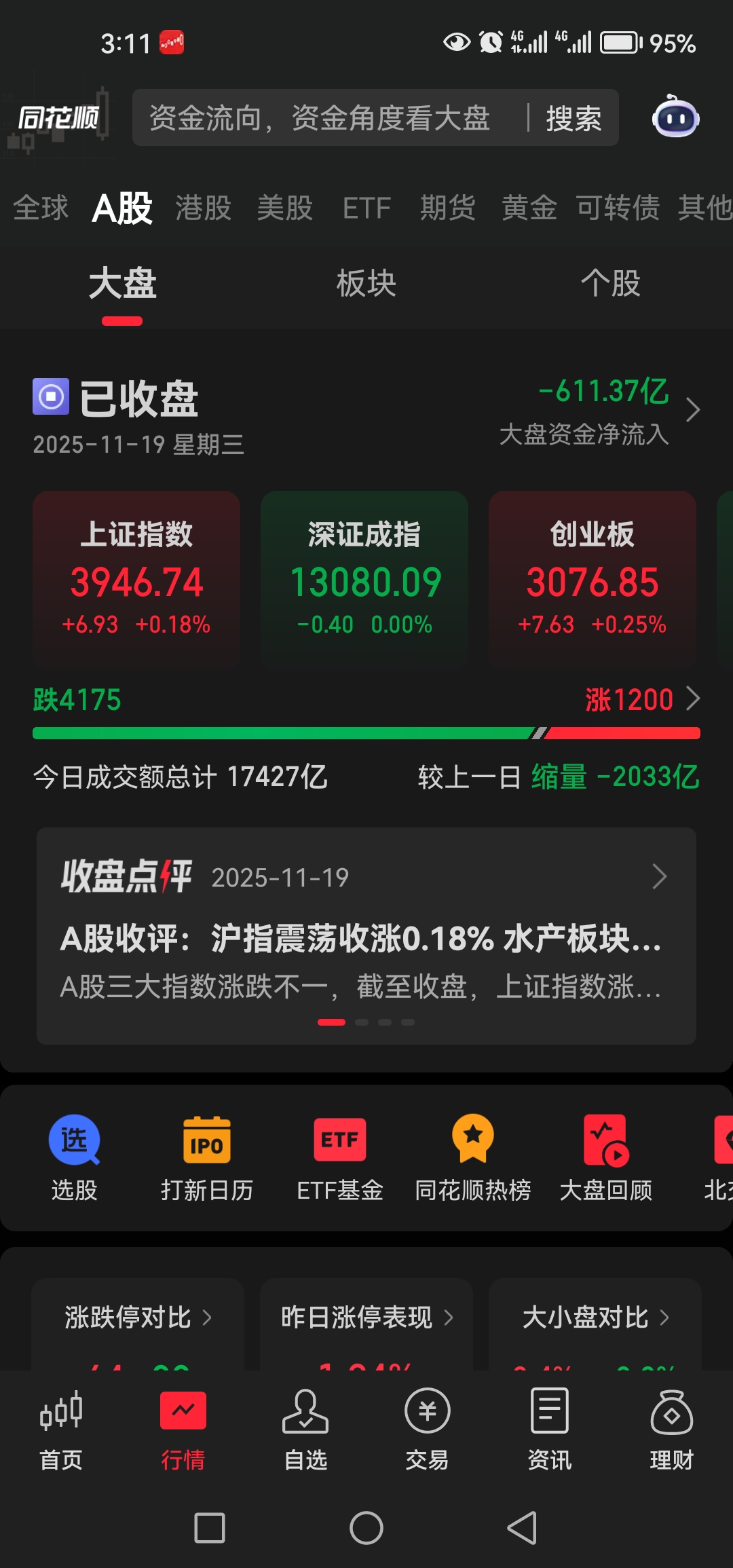页岩气概念涨0.18%,主力资金净流入这些股