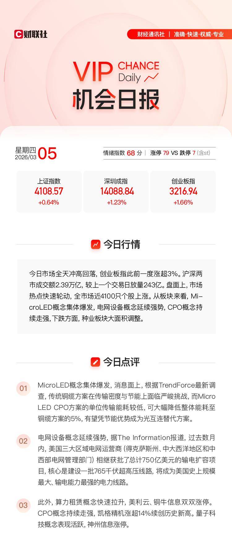 CPO概念爆发,源杰科技20%涨停,股价突破1100元大关