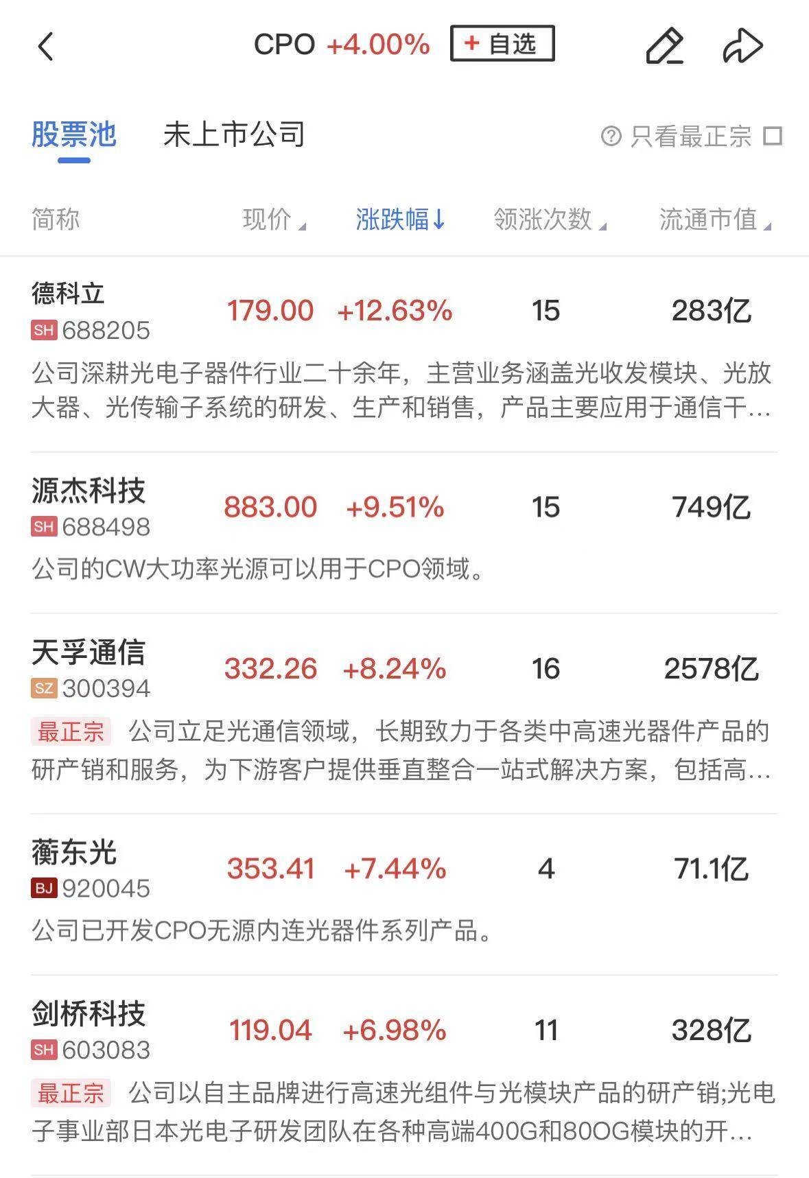 CPO概念爆发,源杰科技20%涨停,股价突破1100元大关