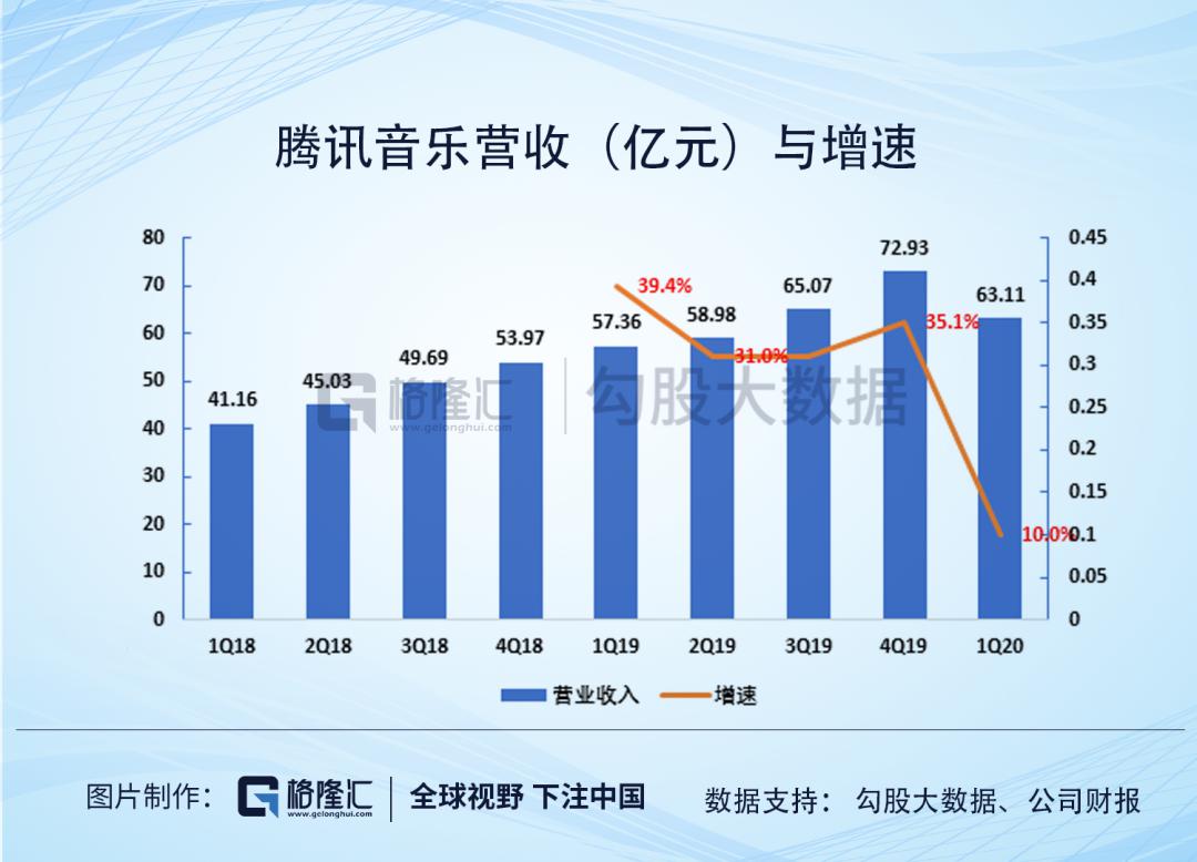 腾讯音乐股价继续下跌 有券商提示担忧过度
