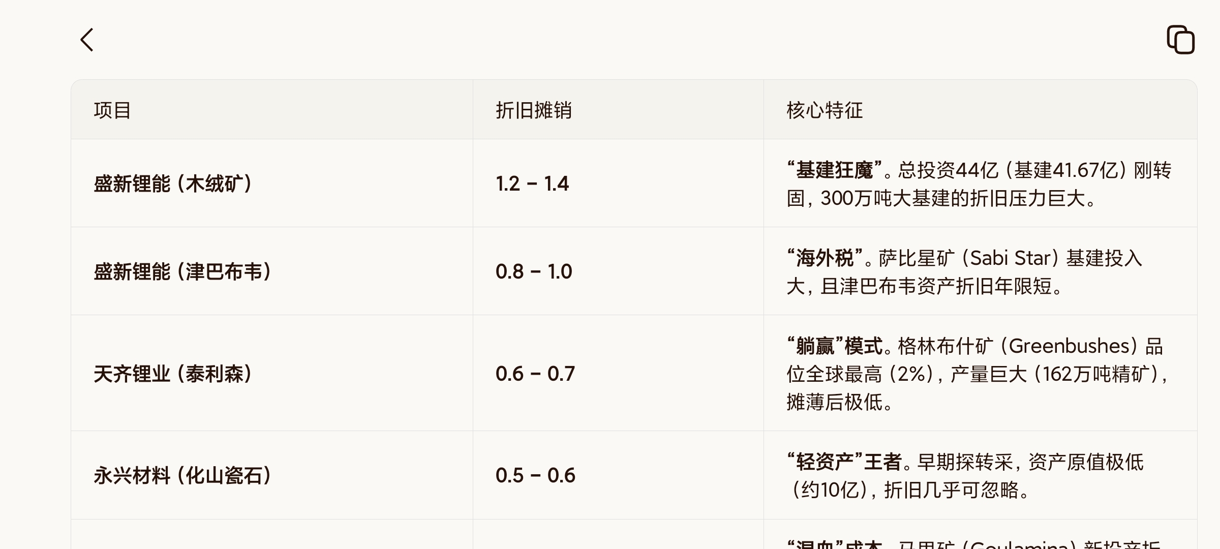 碳酸锂价格中枢调整 行业预期进入总量过剩结构优化新阶段