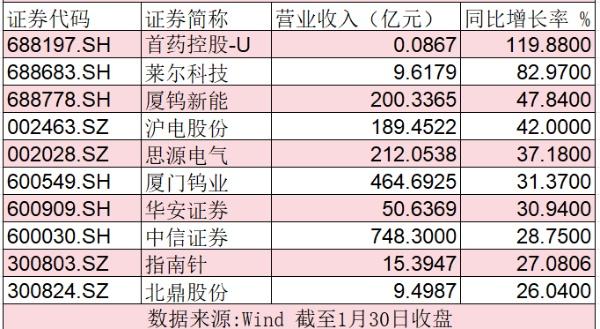 《中国A股上市公司行政刑事法律风险年报（2025）》发布：刑事风险前置化，上市公司证券合规急需补全刑事短板