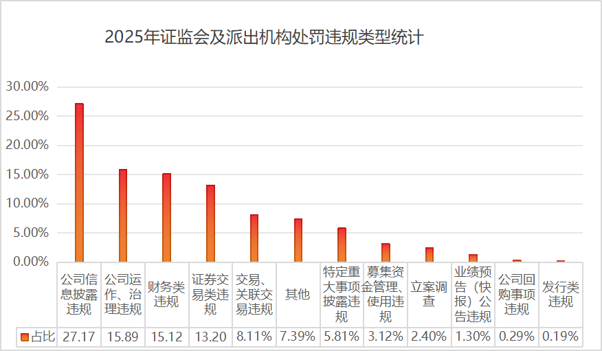 《中国A股上市公司行政刑事法律风险年报(2025)》发布:刑事风险前置化,上市公司证券合规急需补全刑事短板