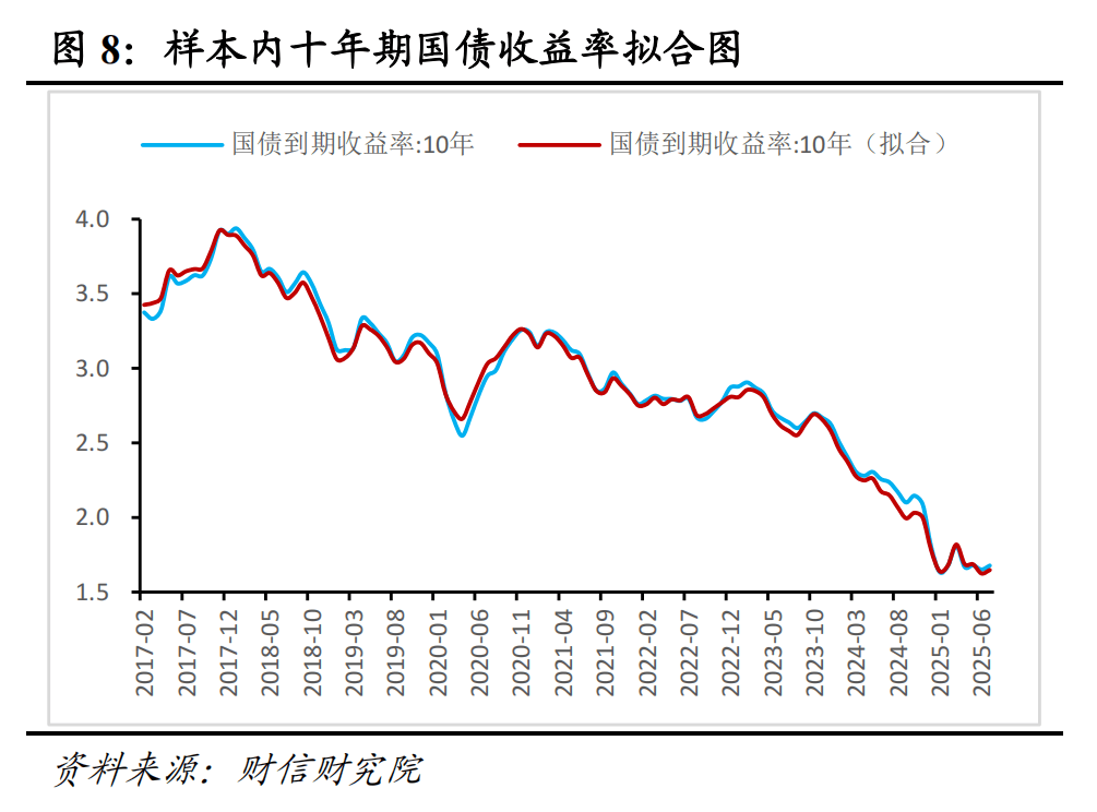 国债期货早盘收盘集体下跌