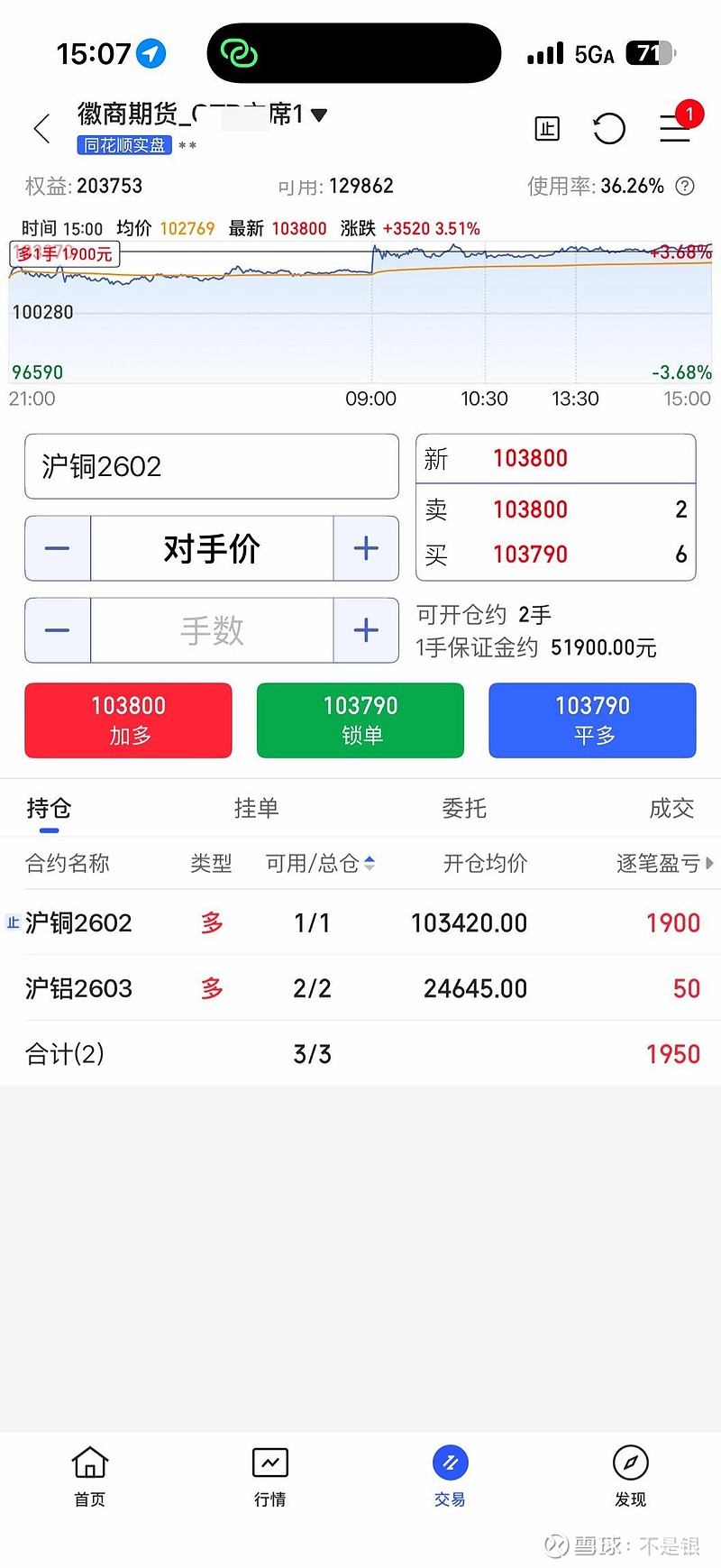 国债期货收盘，30年期主力合约跌0.42%