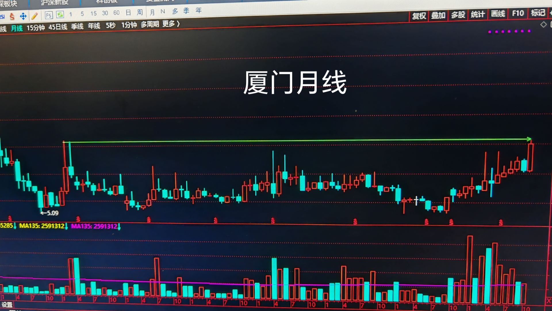 今日446只个股突破五日均线