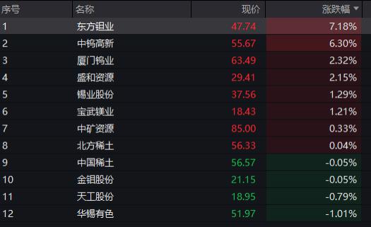 午评:创业板指大涨超3%,电力板块强势,CPO概念活跃