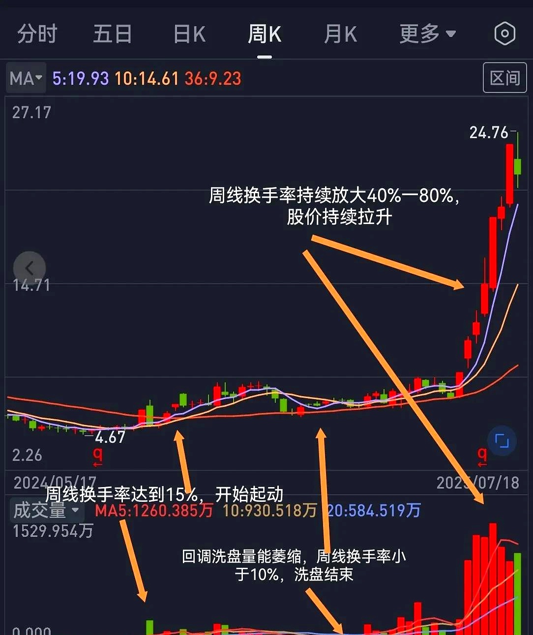 今日446只个股突破五日均线