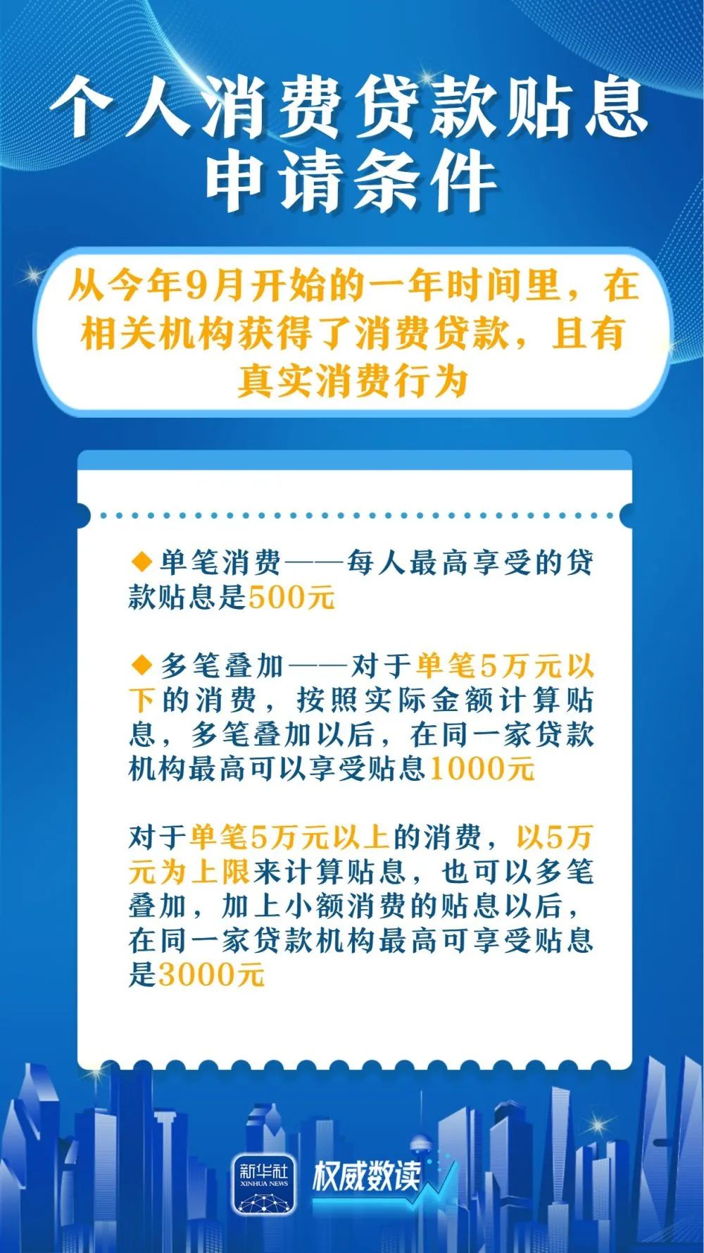 公募解读消费贷贴息政策：消费板块或迎来一轮大机遇