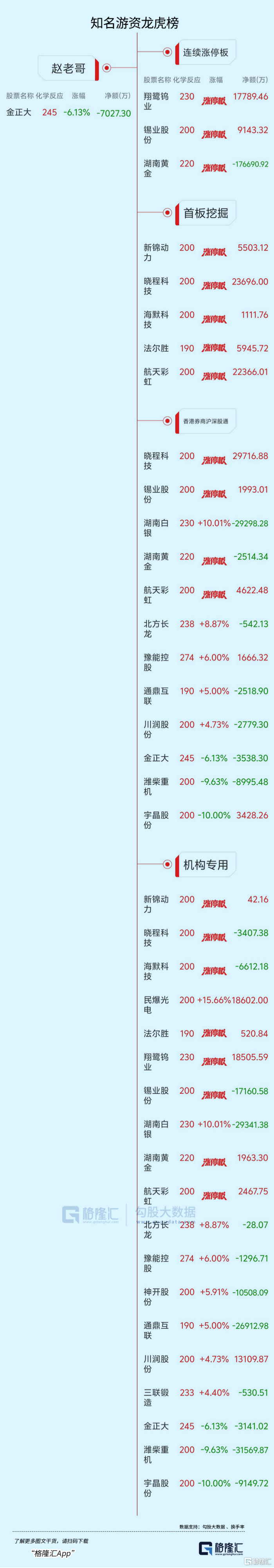 科力股份3月20日龙虎榜数据