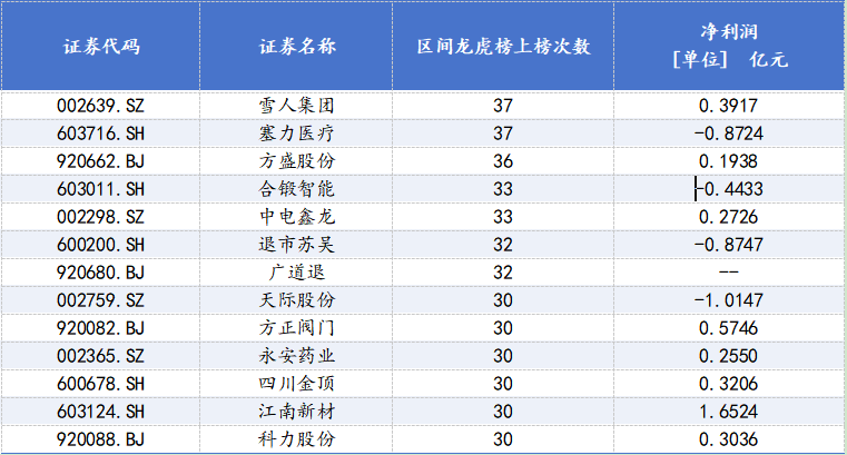 科力股份3月20日龙虎榜数据