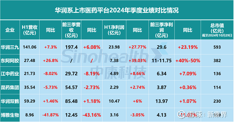 华润江中盘中创历史新高