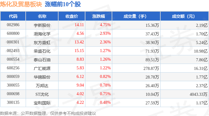 计算机行业今日跌3.83%,主力资金净流出118.40亿元