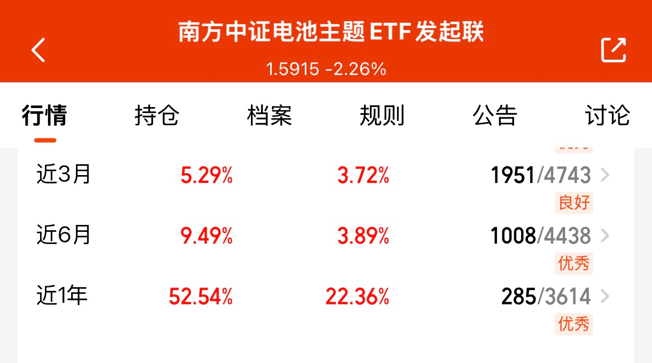 午后直线猛拉!一则传闻引发大涨,特斯拉将采购中国光伏设备?多家厂商最新回应