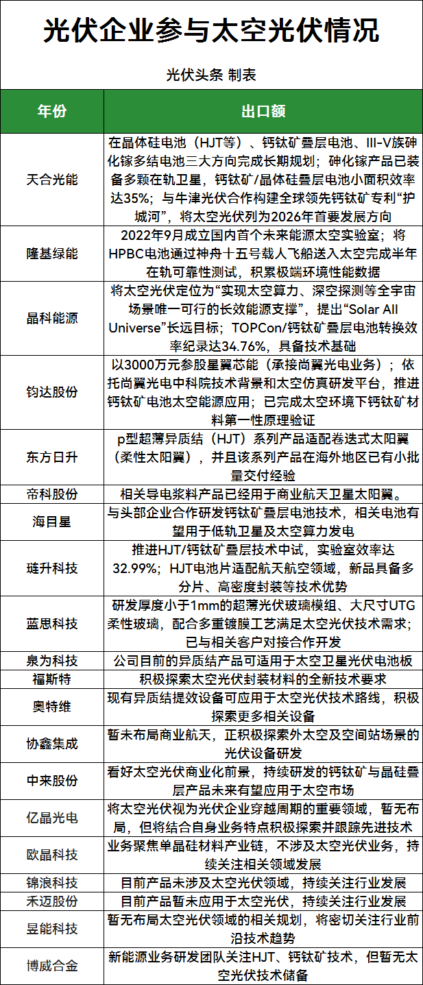 午后直线猛拉!一则传闻引发大涨,特斯拉将采购中国光伏设备?多家厂商最新回应