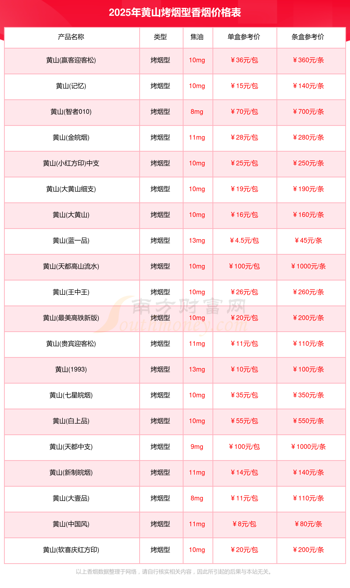 黄山胶囊:2025年度净利润约6499万元,同比增加31.94%