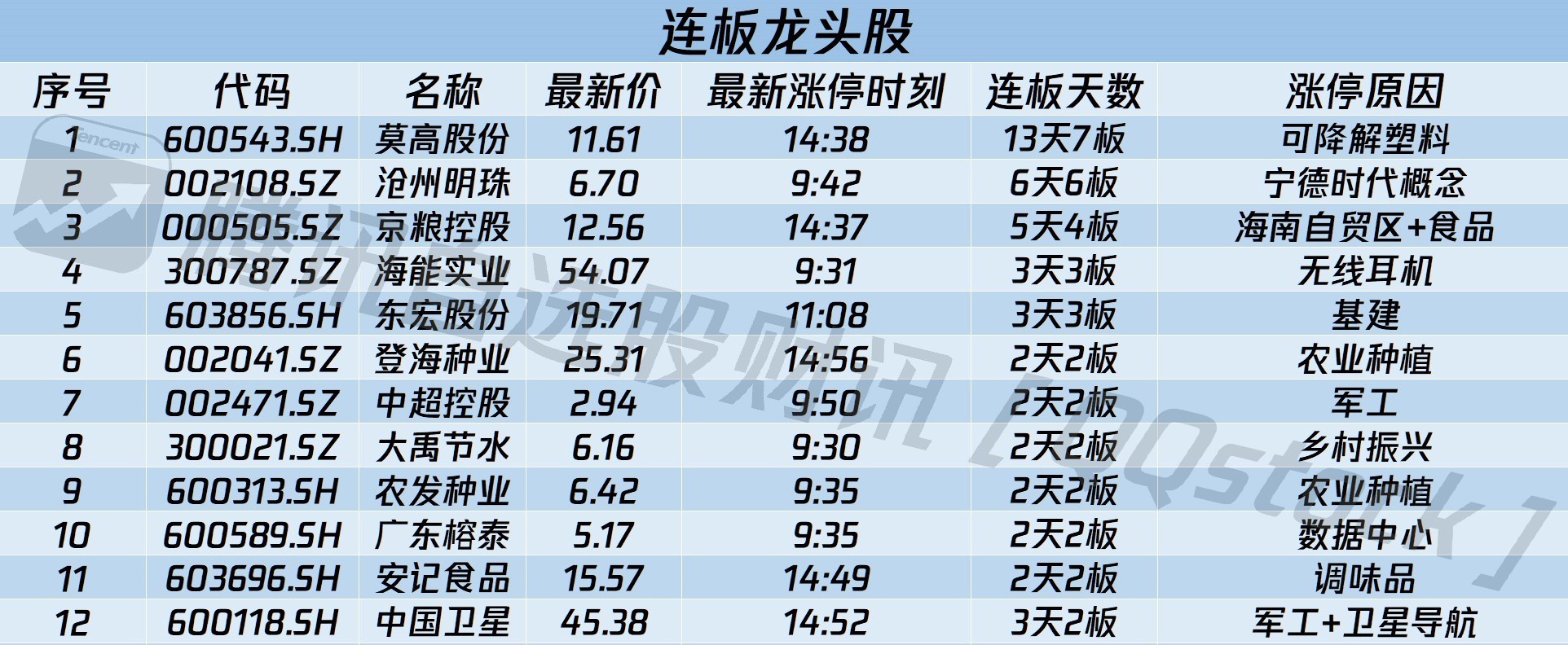 揭秘涨停 | 2股封单金额超5亿元