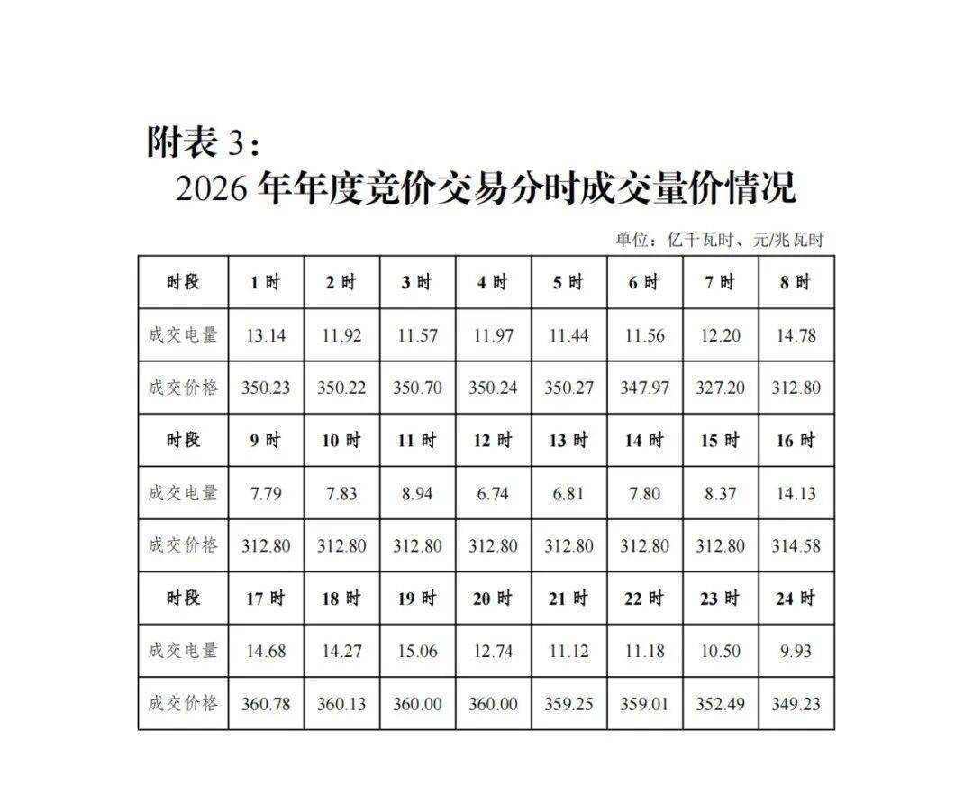 两市主力资金净流出近400亿元 电力设备等行业实现净流入