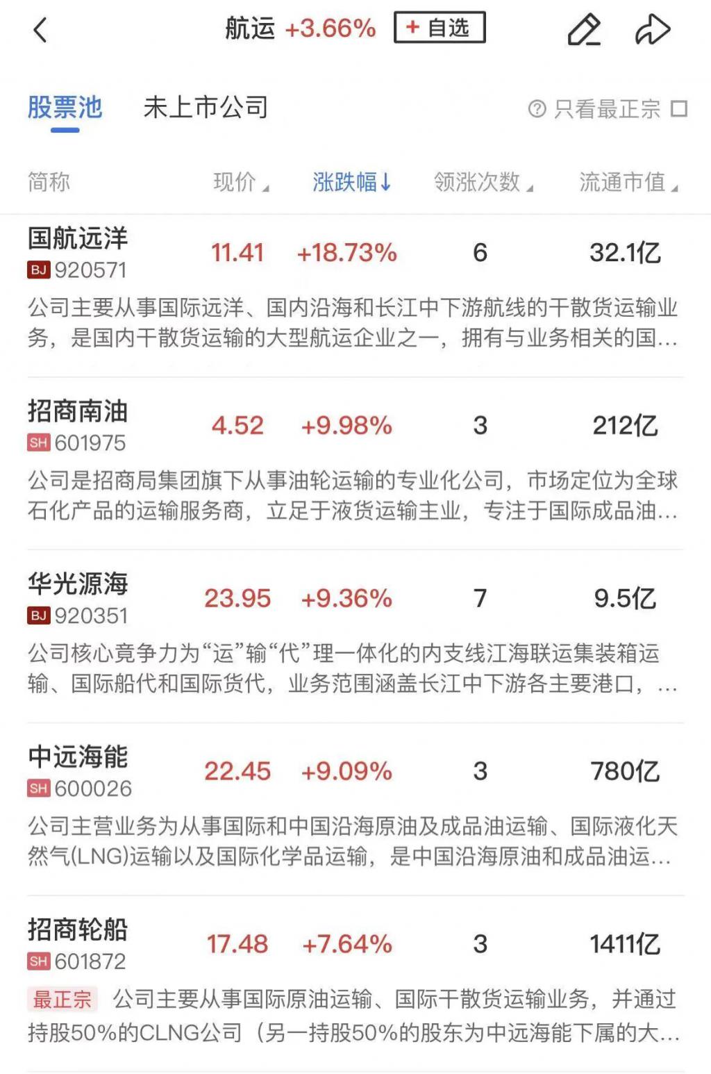 招商轮船大宗交易成交1902.35万元