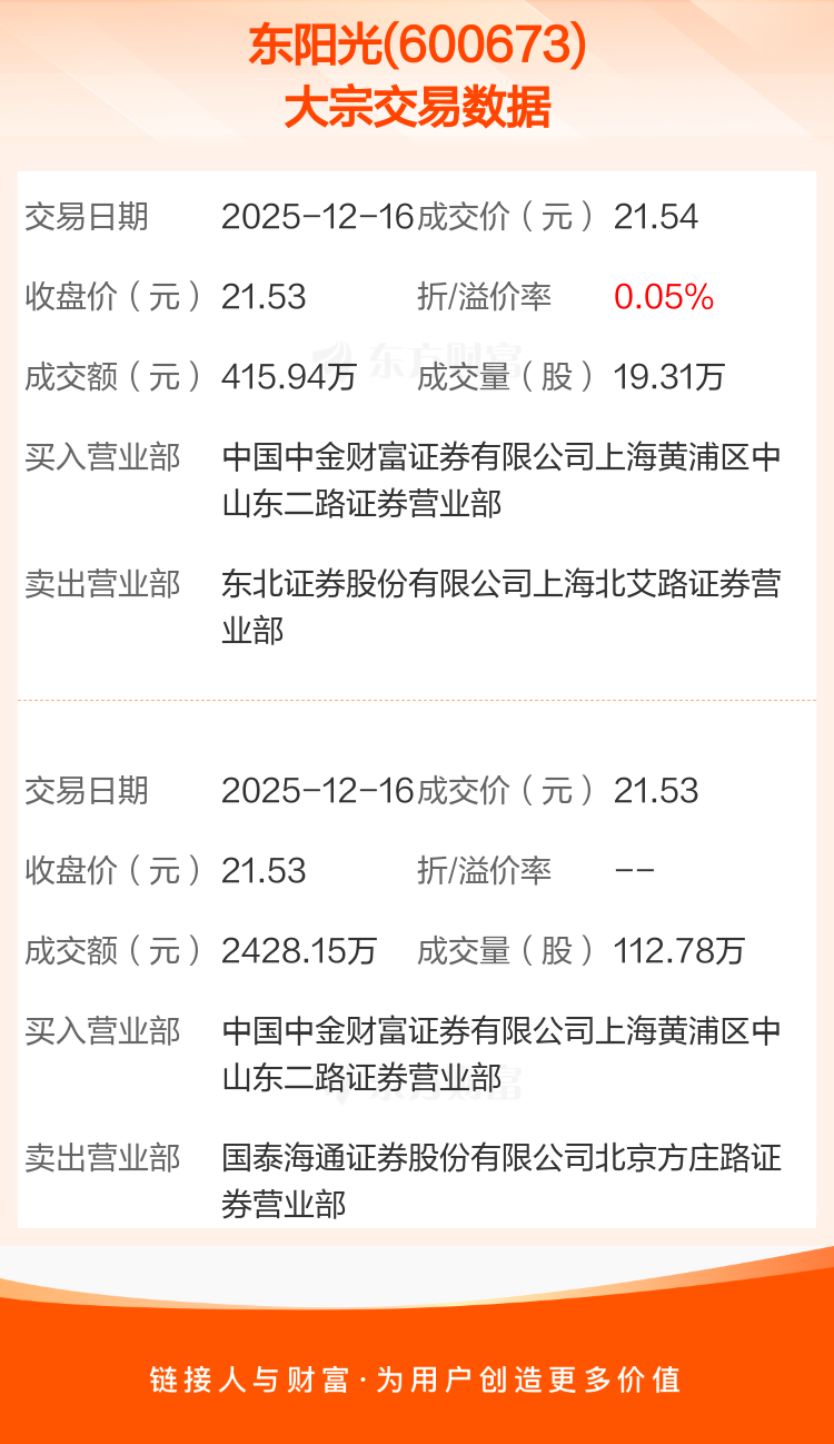 派能科技现3笔大宗交易 合计成交64.60万股