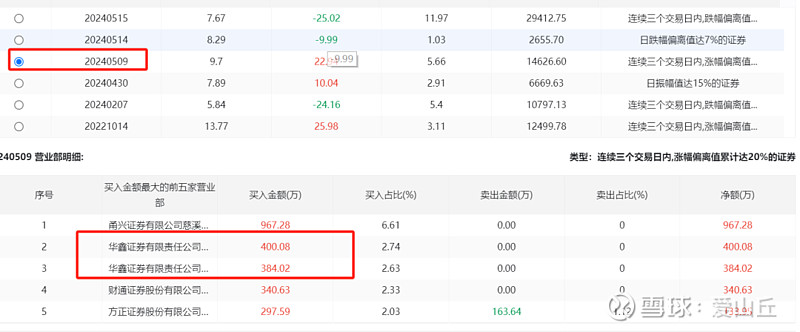 利通电子跌停,沪股通龙虎榜上买入1.30亿元,卖出1.49亿元