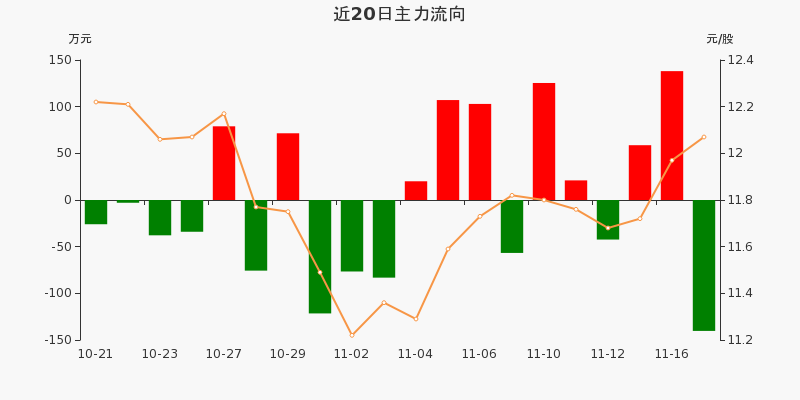 红墙股份:关于提前赎回红墙转债的第七次提示性公告