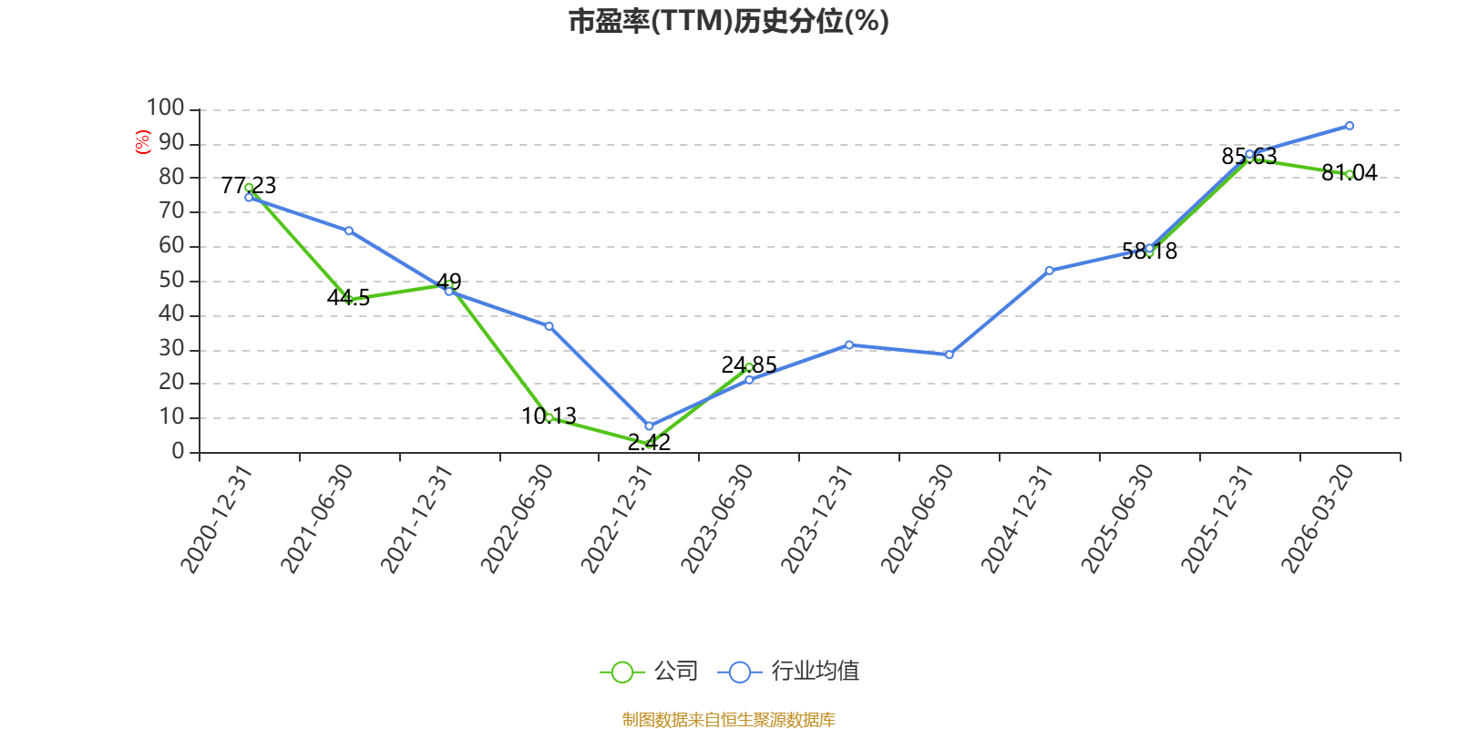 普冉股份2025年营收同比增长28.62% 拟每10股派现1.2元