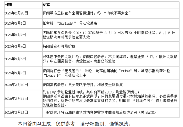霍尔木兹海峡危机难解，标普油气ETF富国（513350）10CM涨停