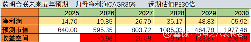 药明康德:2025年净利润同比增长105.2% 拟10派15.7927元