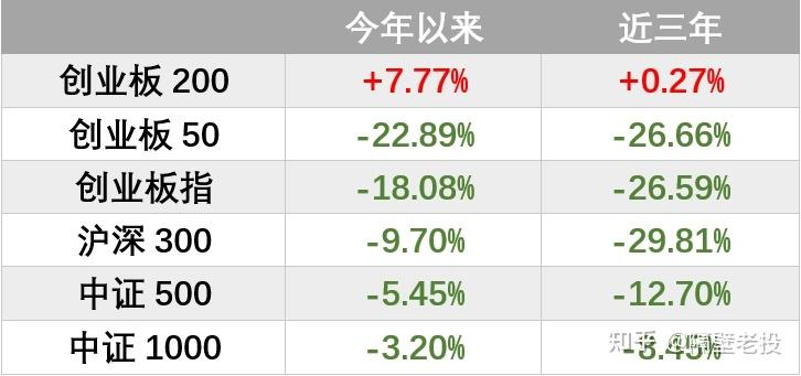 大部分人跑不赢指数！如何挑选指数更好捕捉科技牛？