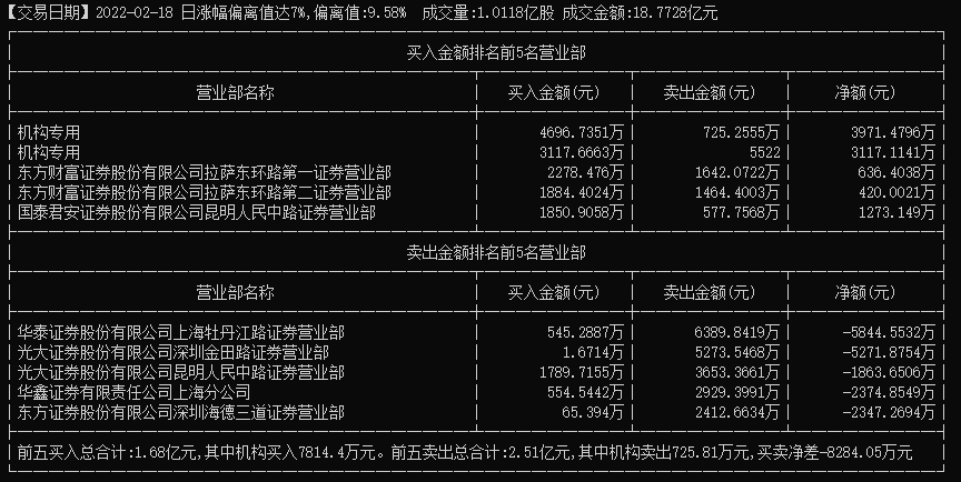 欧普泰龙虎榜数据（3月23日）