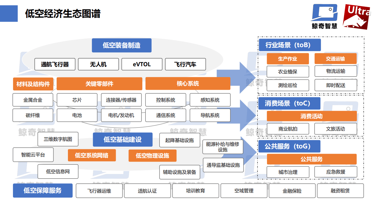 新兴产业成春招“主引擎” 低空经济、AI等领域用人需求激增