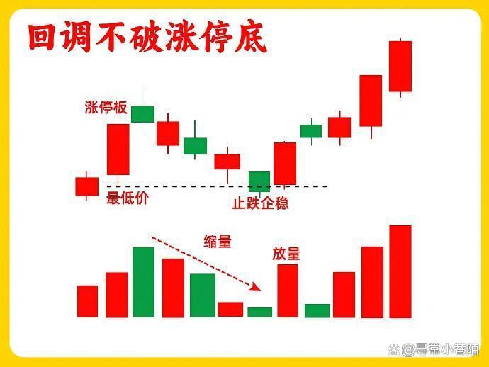 揭秘涨停 | 8股封单金额均超1亿元!