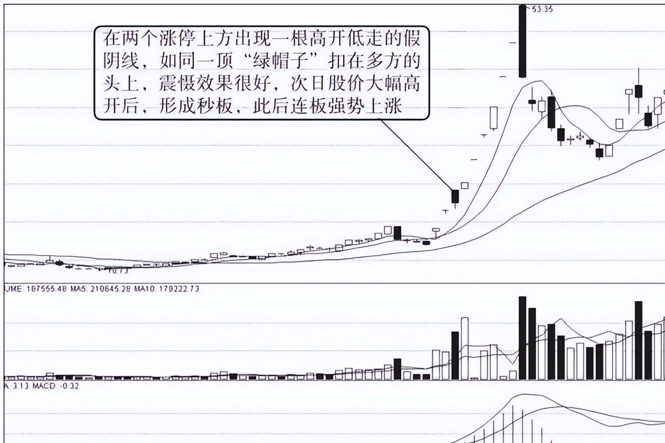 揭秘涨停 | 8股封单金额均超1亿元！