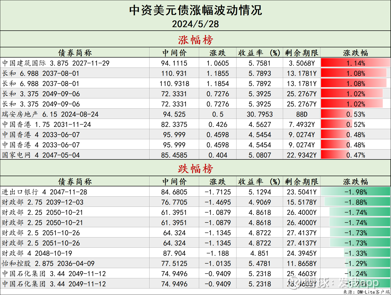计算机行业今日跌5.28%，主力资金净流出83.84亿元