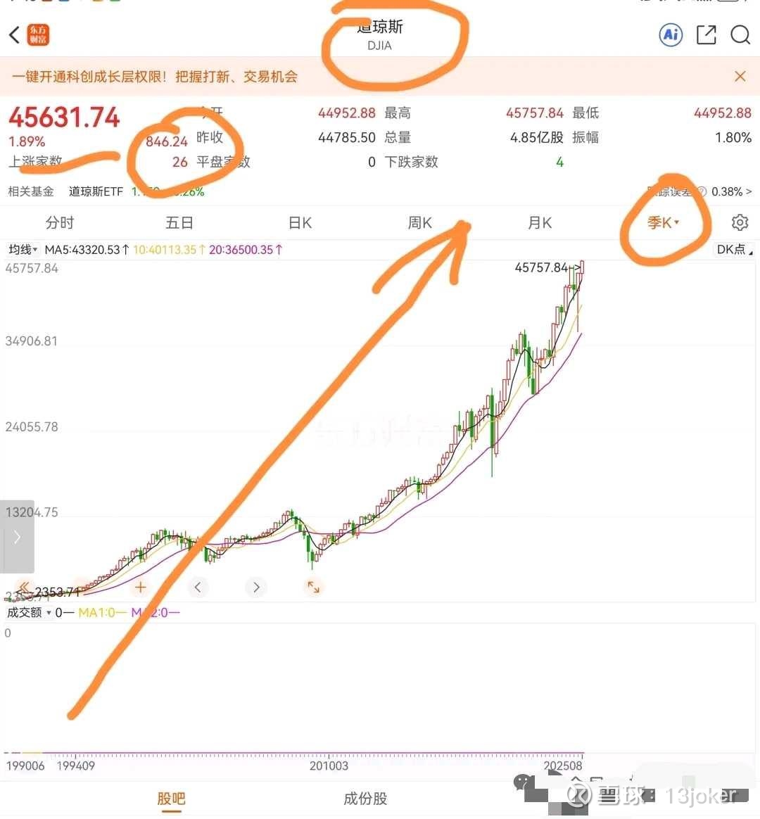 历史性突破!科创债承销规模首破万亿,见证科创力量