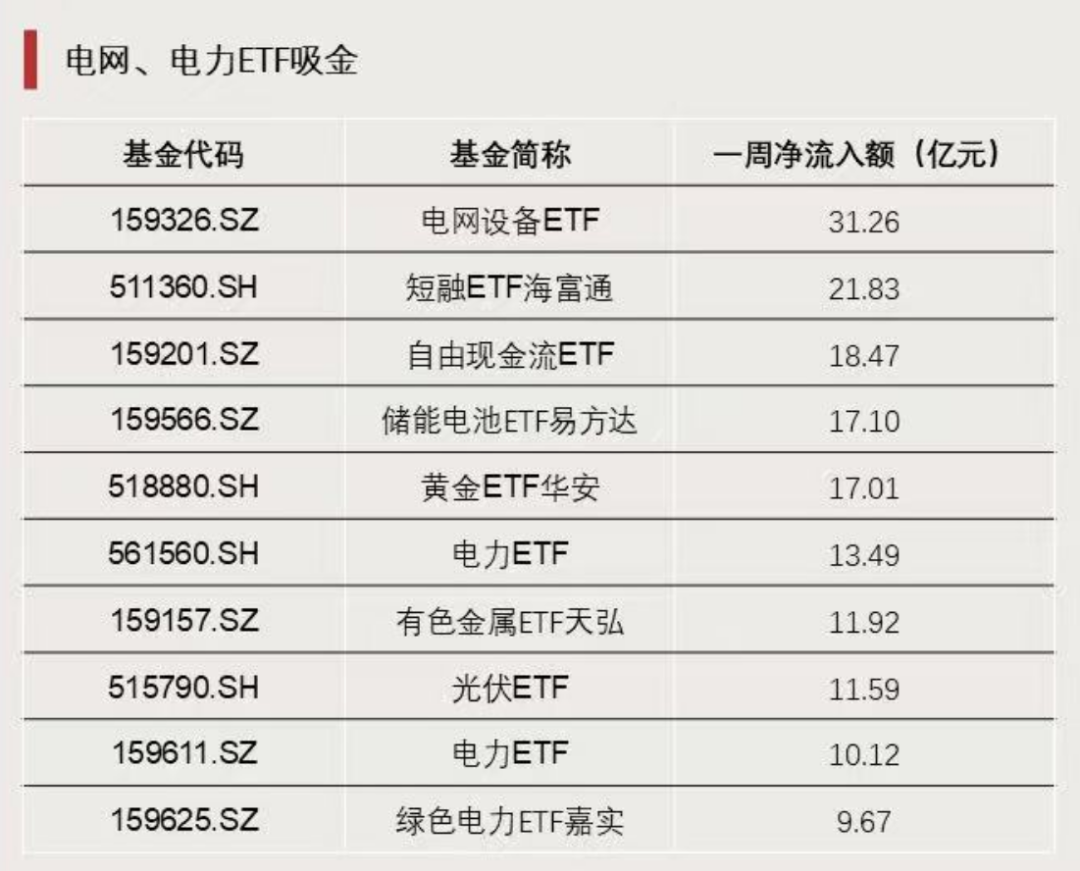 两融余额缩水122.63亿元 杠杆资金大幅加仓211股