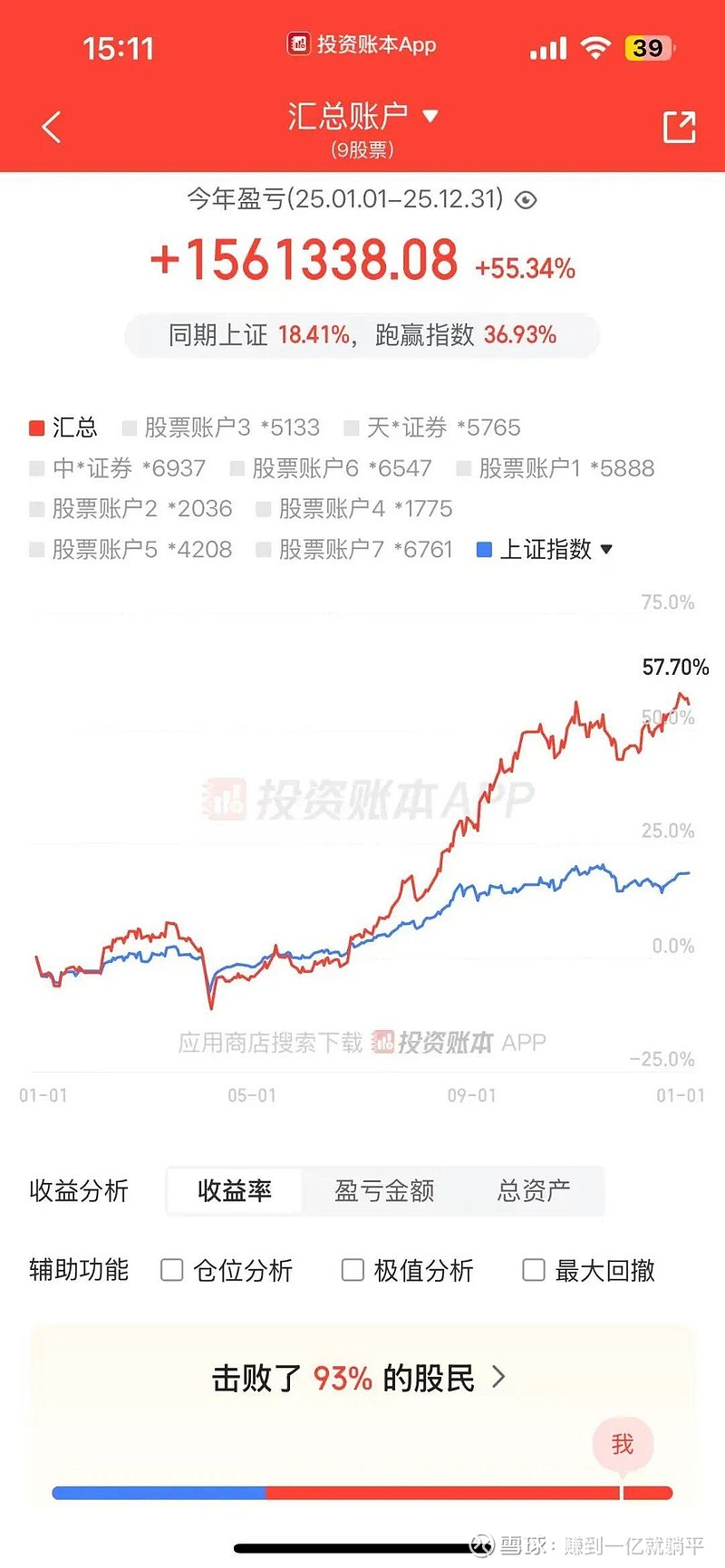 轻松健康2025年收入约12.56亿元 同比增加32.9%