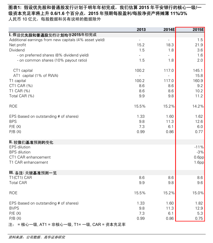 柳药集团：公司于2026年1月17日披露了《关于“柳药转债”到期兑付结果暨股份变动的公告》