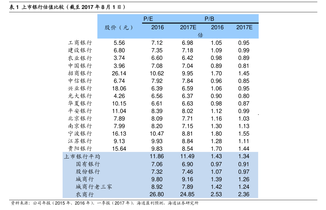 柳药集团:公司于2026年1月17日披露了《关于“柳药转债”到期兑付结果暨股份变动的公告》