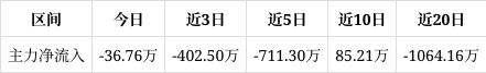 肯特股份:公司目前生产经营情况一切正常